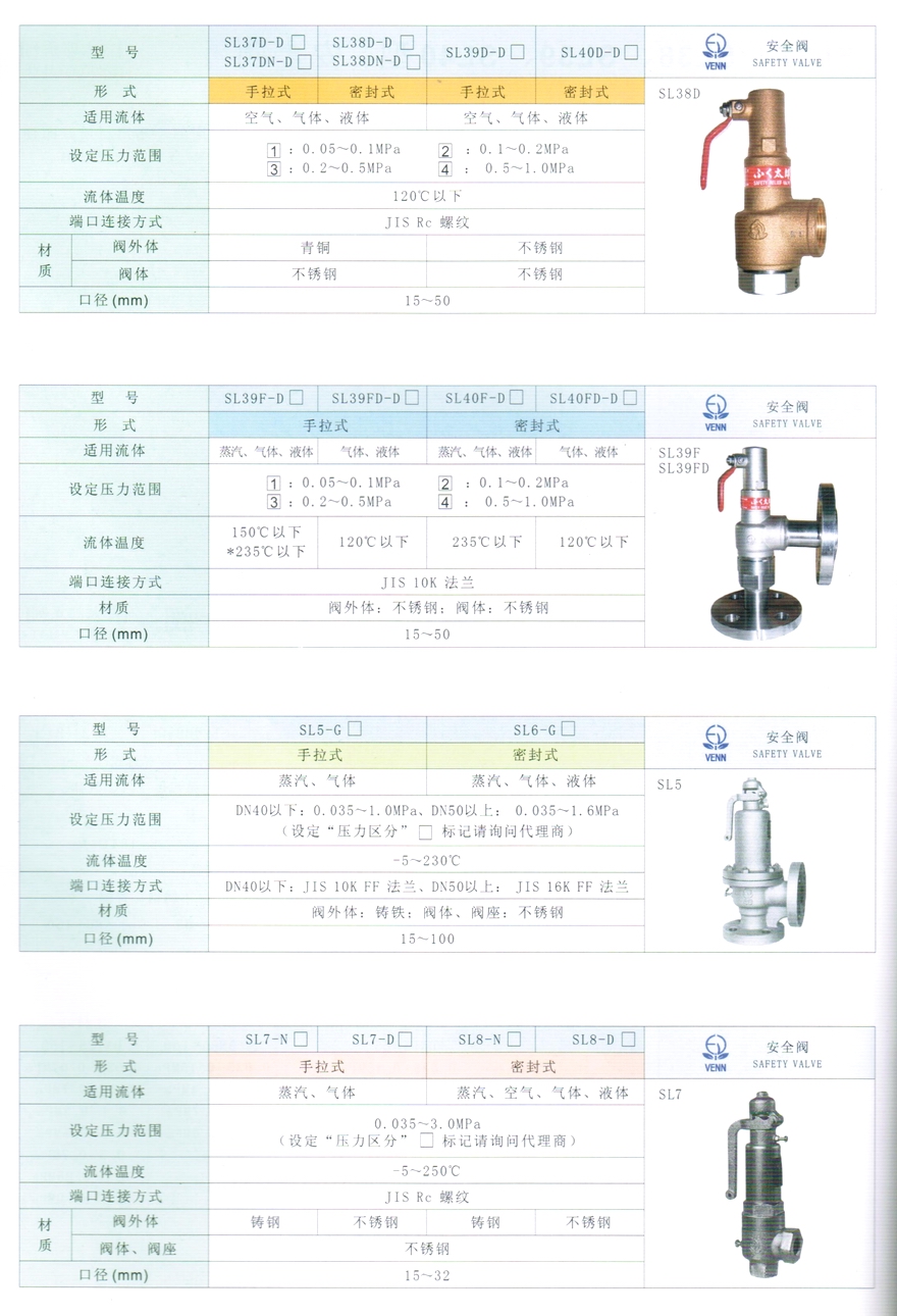 SL7、SL8型蒸汽、氣體、空氣、液體安全閥