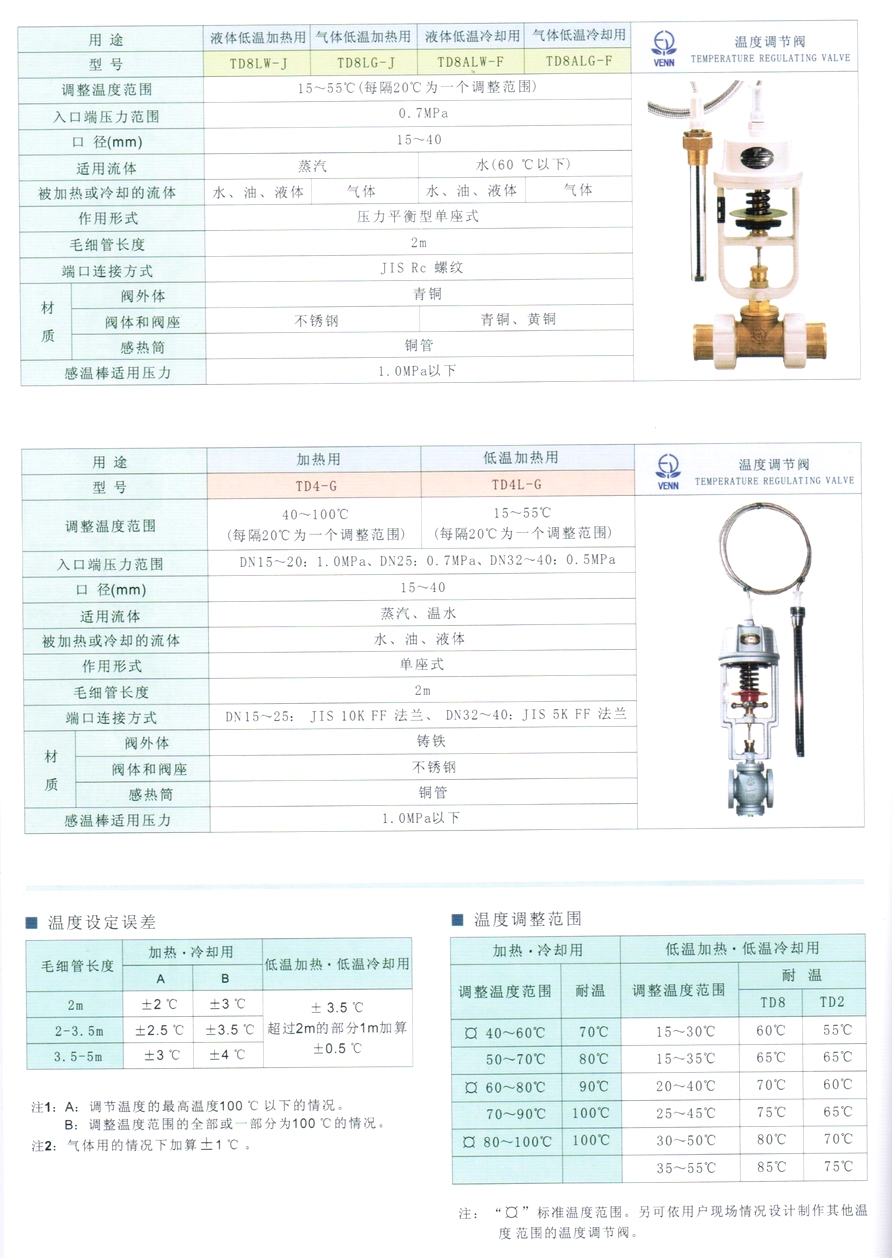 TD2、DT4、DT4L、TD2AW、TD2AG、TD2LW、TD2LG、TD2ALW、TD2ALG型溫控調(diào)節(jié)閥