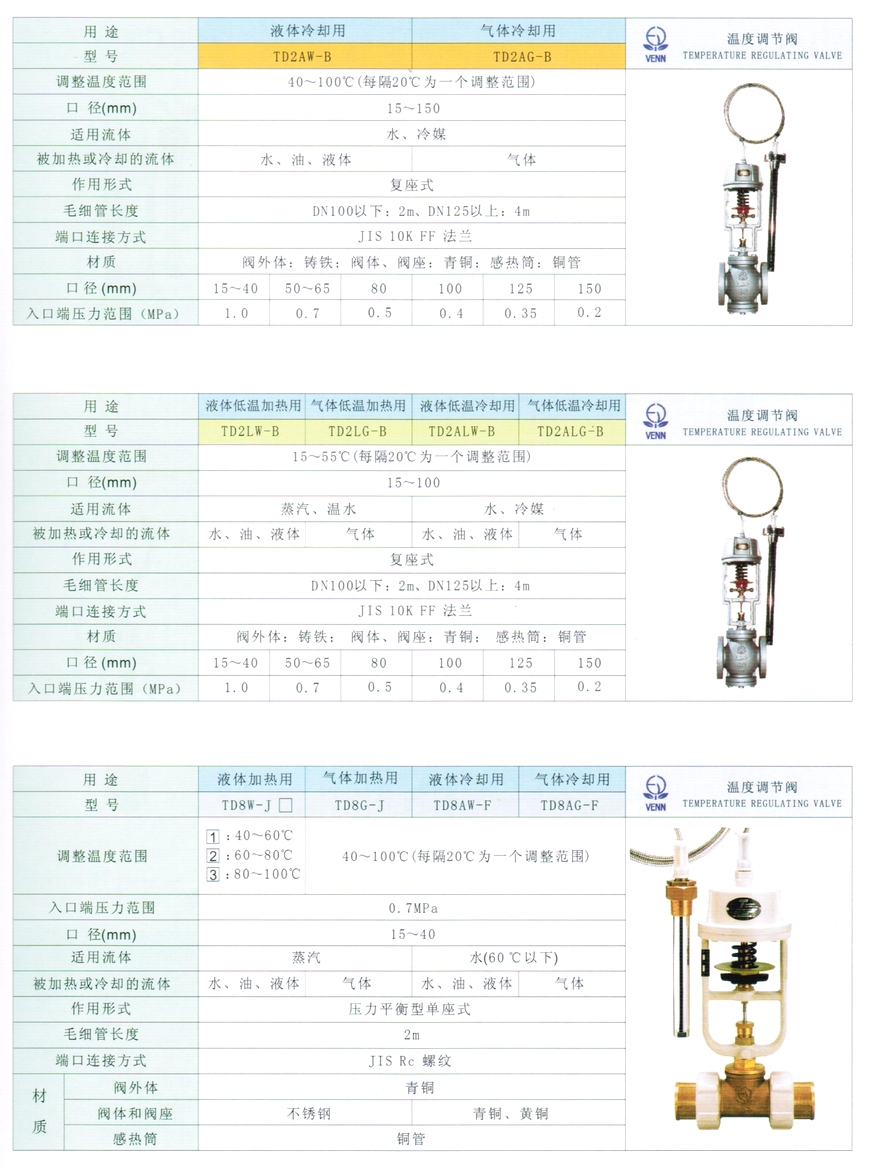 TD8、TD8W、TD8G、TD8AW、TD8AG、TD8LW、TD8LG、TD8ALW、TD8ALG型溫控調(diào)節(jié)閥