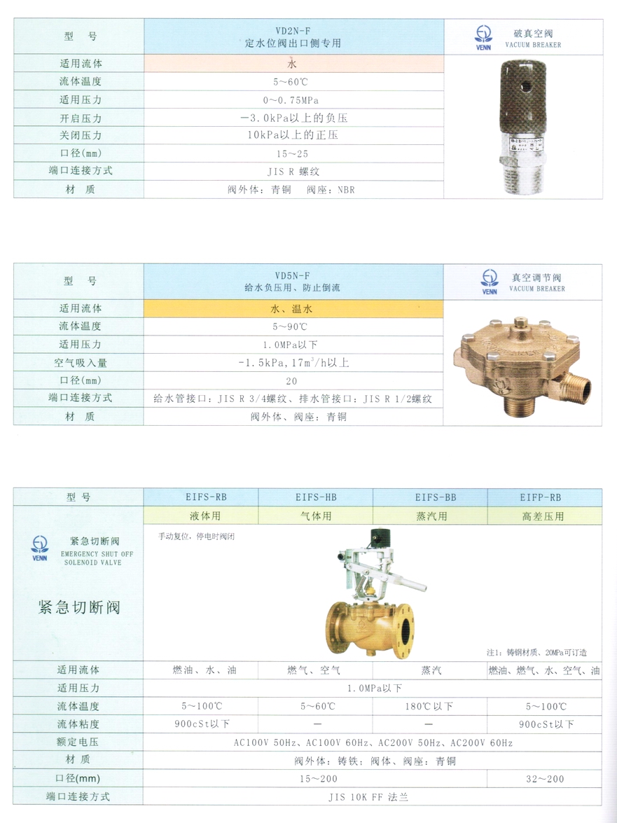 VD5N型水用真空調(diào)節(jié)閥