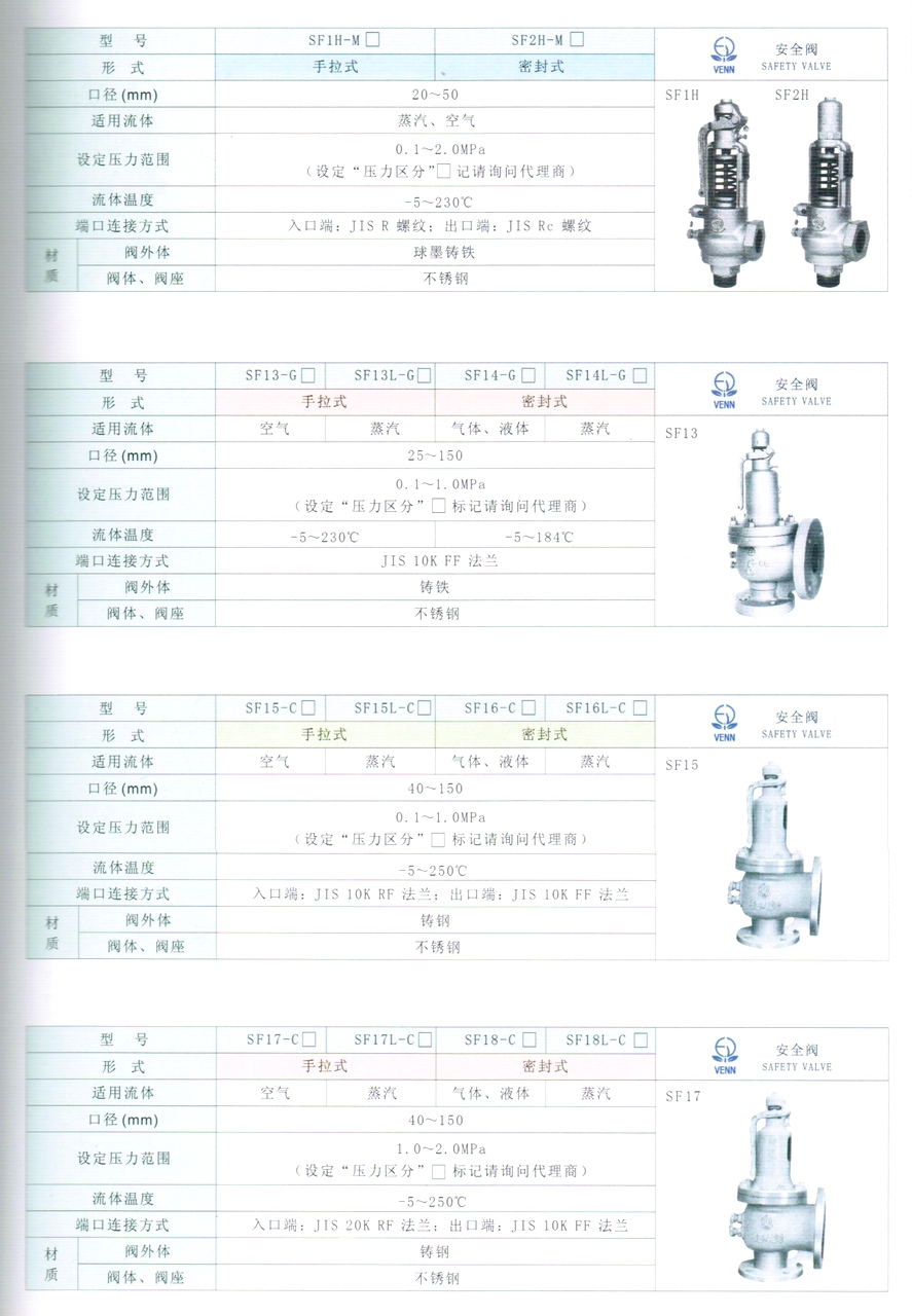 SF15、SF15L、SF16、SF16L型空氣、蒸汽、液體、氣體安全閥