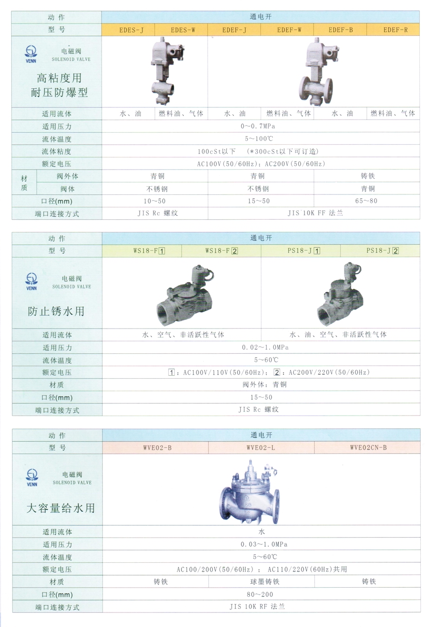 PS18型水、油、空氣電磁閥