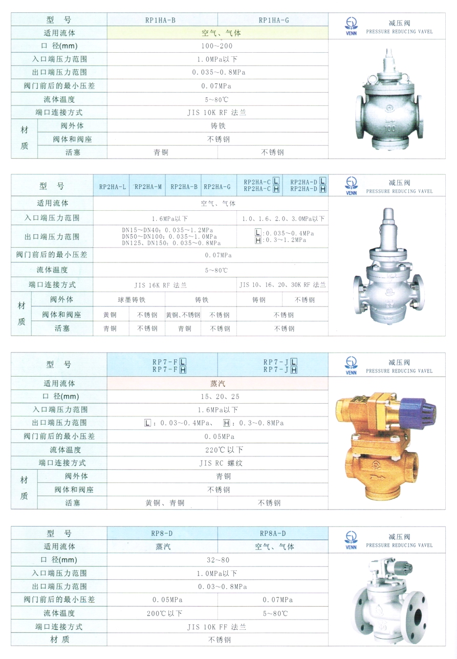 RP-1HA型空氣、氣體減壓閥