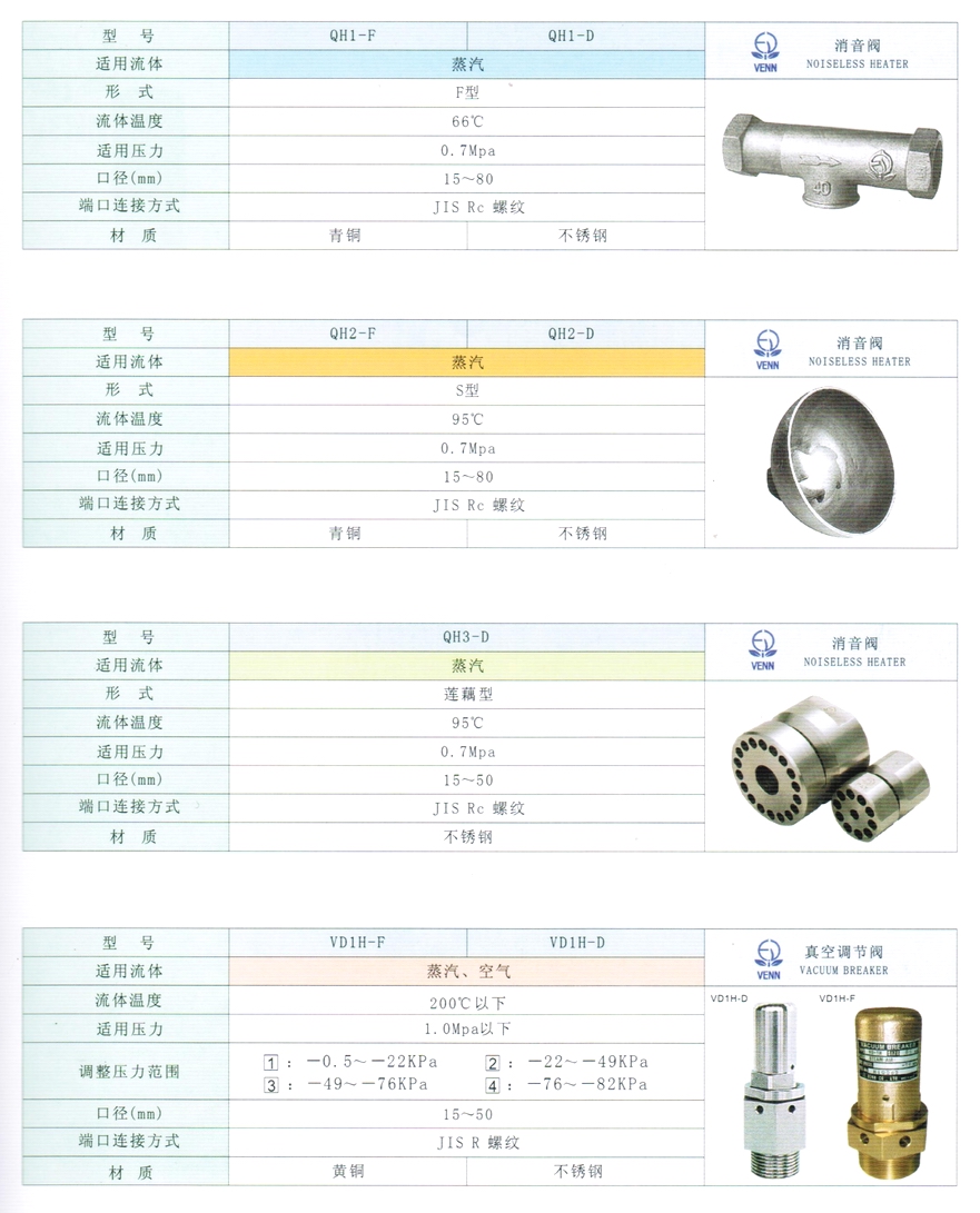 VD1H型蒸汽、空氣、真空調(diào)節(jié)閥