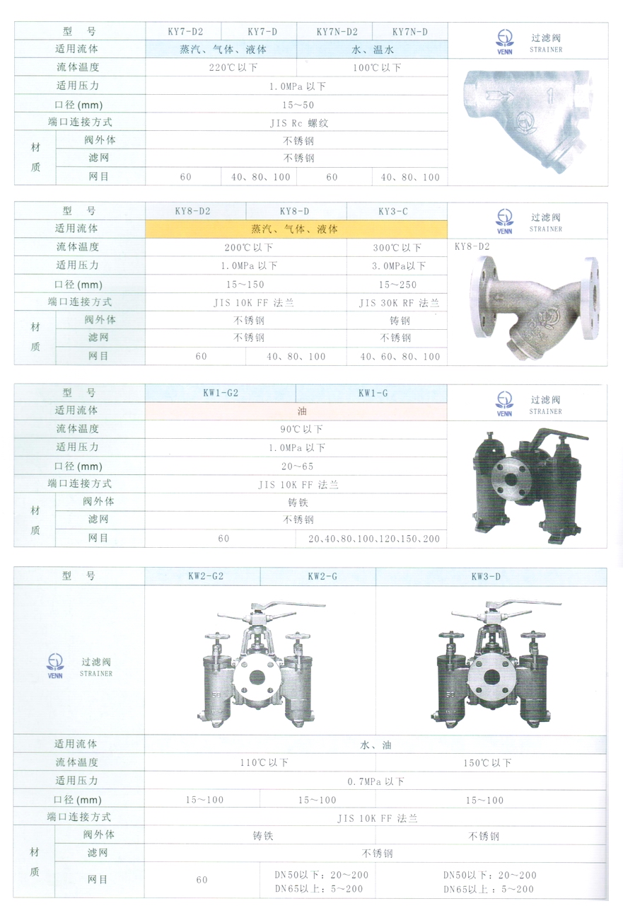 KW1型油用過濾器