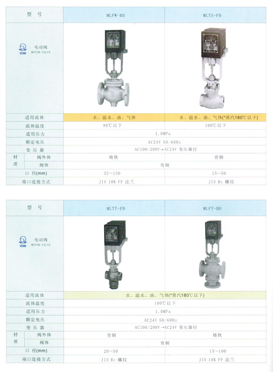 MLTT型水、油、氣體、蒸汽電閥門