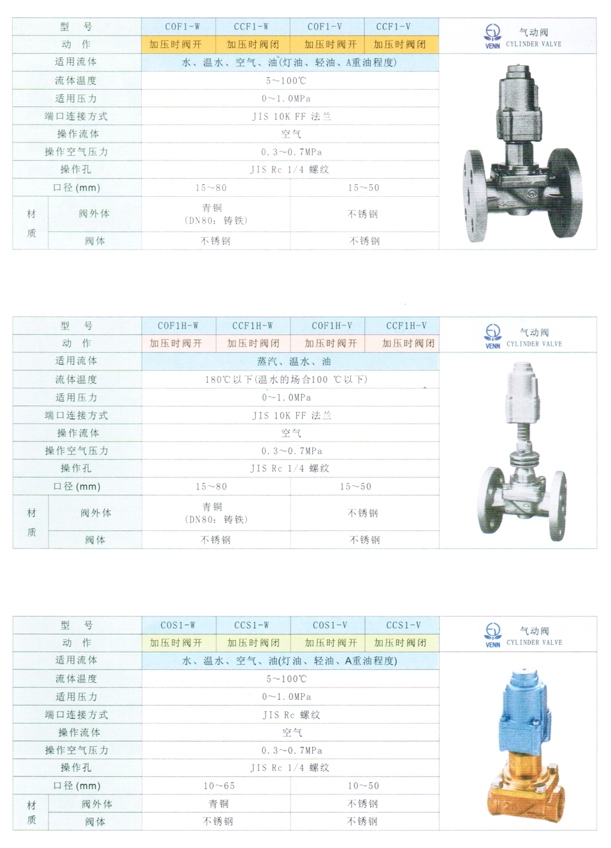 COF1H、CCF1H型水、油、蒸汽氣動(dòng)閥門